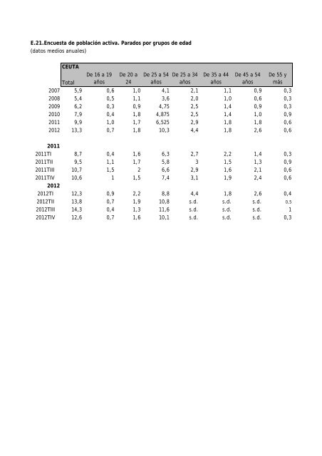 BOLETIN MARZO 2013.pdf - Procesa