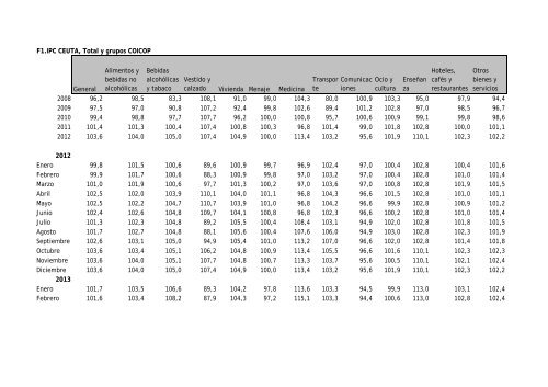 BOLETIN MARZO 2013.pdf - Procesa