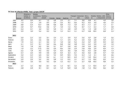 BOLETIN MARZO 2013.pdf - Procesa