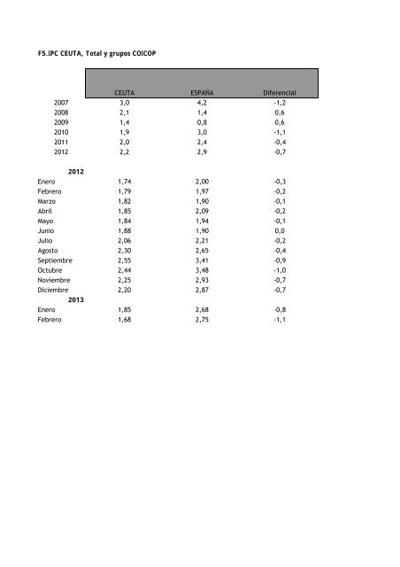 BOLETIN MARZO 2013.pdf - Procesa