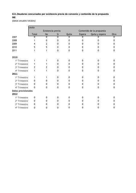 BOLETIN MARZO 2013.pdf - Procesa