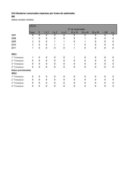 BOLETIN MARZO 2013.pdf - Procesa