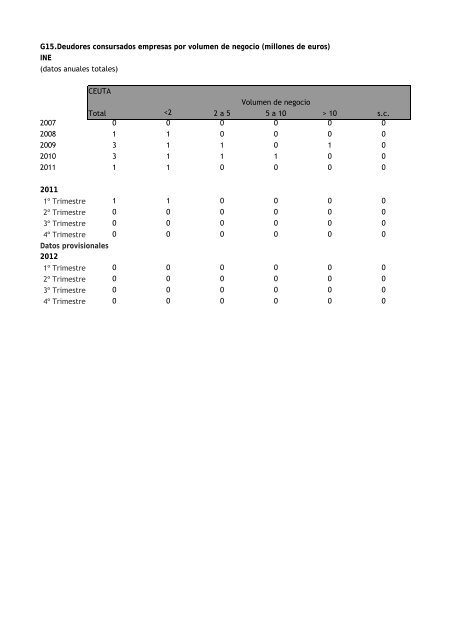 BOLETIN MARZO 2013.pdf - Procesa