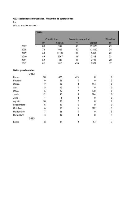 BOLETIN MARZO 2013.pdf - Procesa