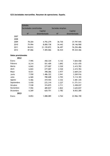 BOLETIN MARZO 2013.pdf - Procesa