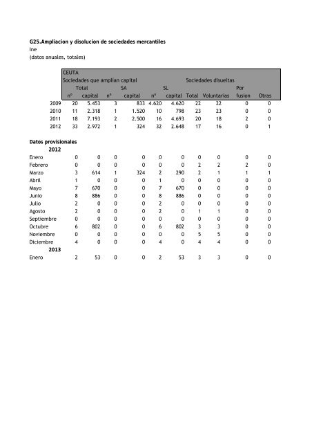 BOLETIN MARZO 2013.pdf - Procesa