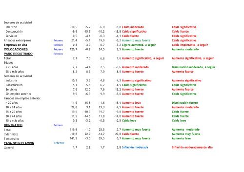 BOLETIN MARZO 2013.pdf - Procesa