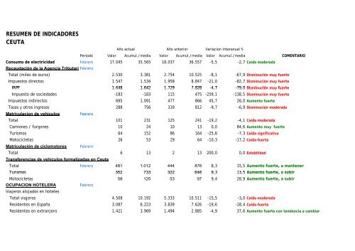 BOLETIN MARZO 2013.pdf - Procesa