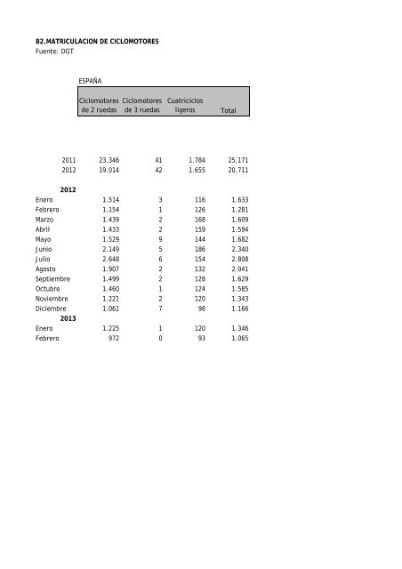 BOLETIN MARZO 2013.pdf - Procesa