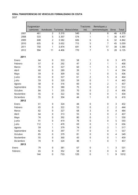 BOLETIN MARZO 2013.pdf - Procesa