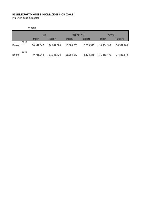 BOLETIN MARZO 2013.pdf - Procesa