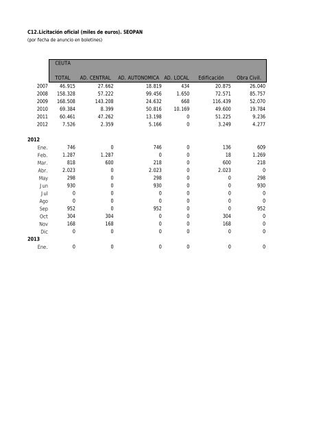 BOLETIN MARZO 2013.pdf - Procesa