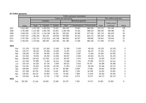 BOLETIN MARZO 2013.pdf - Procesa