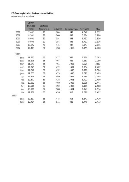 BOLETIN MARZO 2013.pdf - Procesa