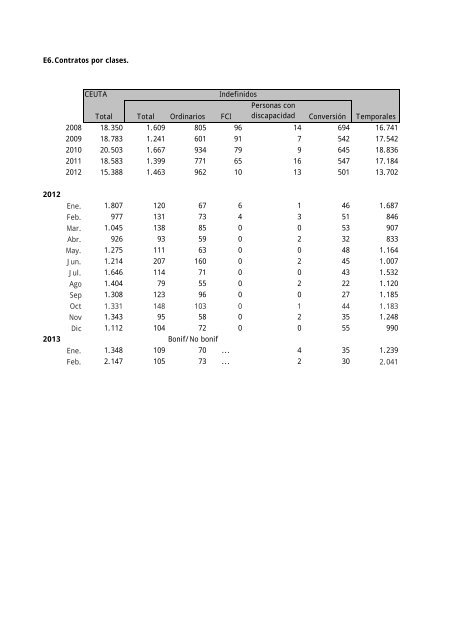 BOLETIN MARZO 2013.pdf - Procesa