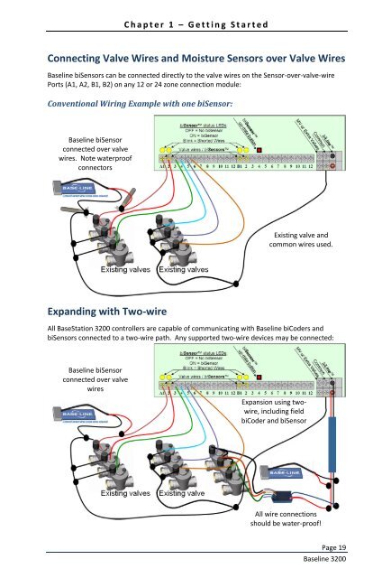 BaseStation 3200 User Manual - Baseline Systems