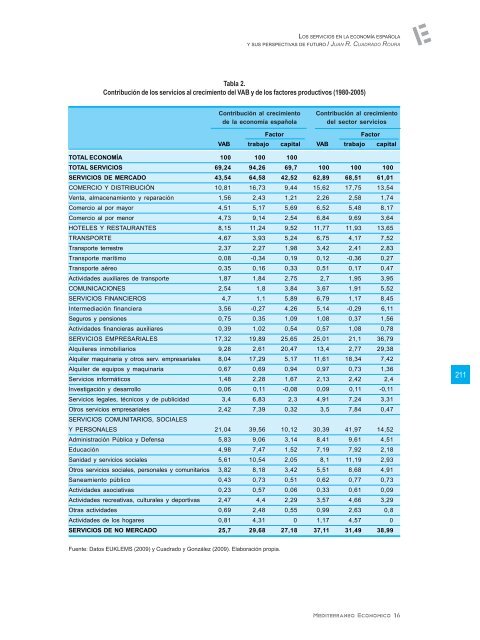 El futuro de la economÃ­a espaÃ±ola - Coag