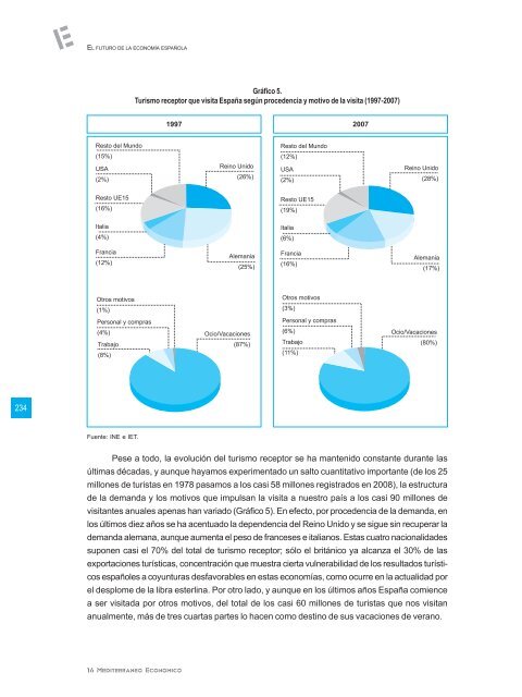 El futuro de la economÃ­a espaÃ±ola - Coag