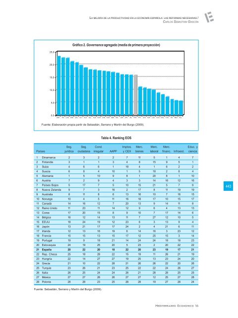 El futuro de la economÃ­a espaÃ±ola - Coag