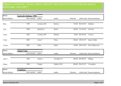 Regione Lombardia - elenco stalloni operanti nelle stazioni di monta ...