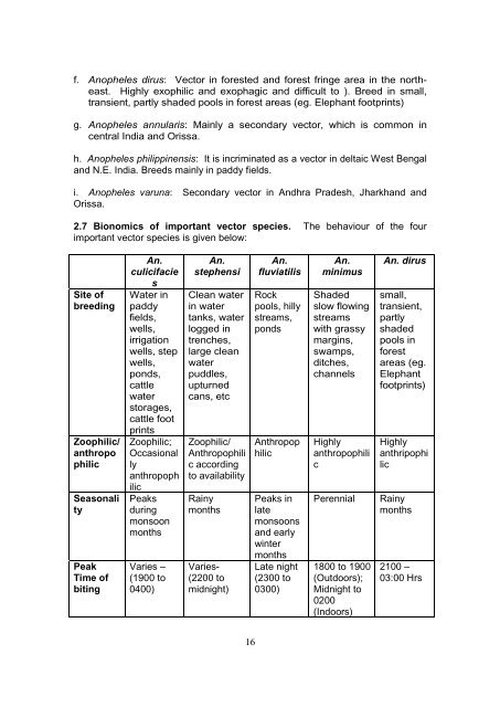 Training Module for Medical Officer - NVBDCP