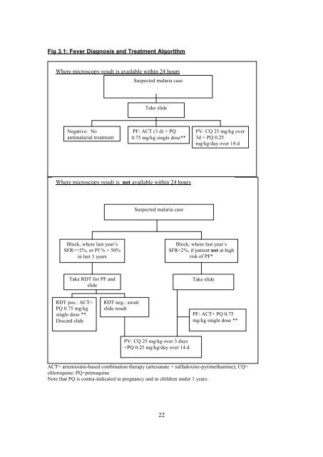 Training Module for Medical Officer - NVBDCP