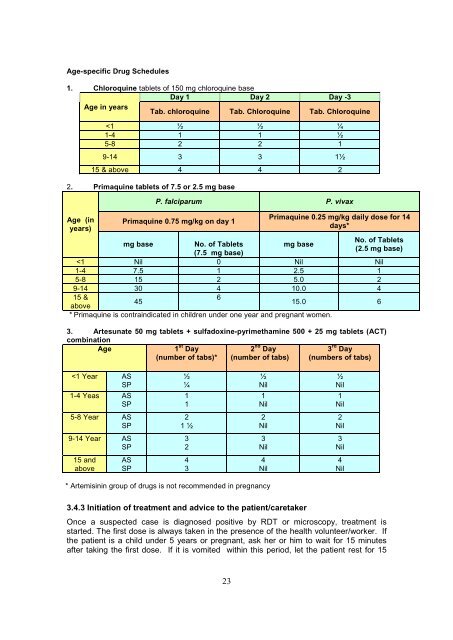 Training Module for Medical Officer - NVBDCP