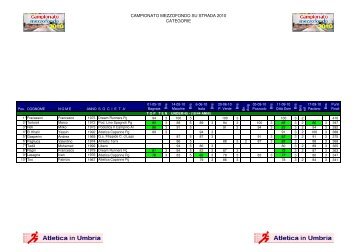 Classifiche (2010) - Atletica in Umbria