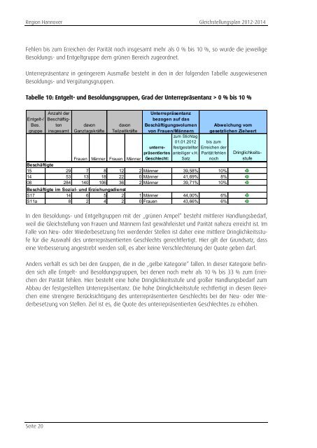 gleichstellungsplan 2012â2014 der region hannover - FD Region ...