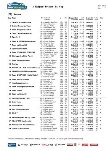 26.06.2012 (PDF, 498 KB) Ergebnis Etappe 3 - Tour-Transalp