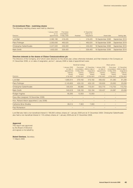 Full-year - Chime Communications PLC