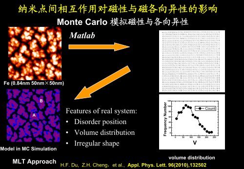 2. - ç£å­¦å½å®¶éç¹å®éªå®¤ - ä¸­å½ç§å­¦é¢ç©çç ç©¶æ