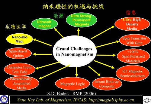 2. - ç£å­¦å½å®¶éç¹å®éªå®¤ - ä¸­å½ç§å­¦é¢ç©çç ç©¶æ