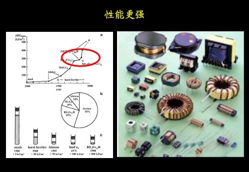 2. - ç£å­¦å½å®¶éç¹å®éªå®¤ - ä¸­å½ç§å­¦é¢ç©çç ç©¶æ