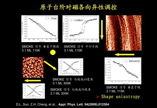 2. - ç£å­¦å½å®¶éç¹å®éªå®¤ - ä¸­å½ç§å­¦é¢ç©çç ç©¶æ