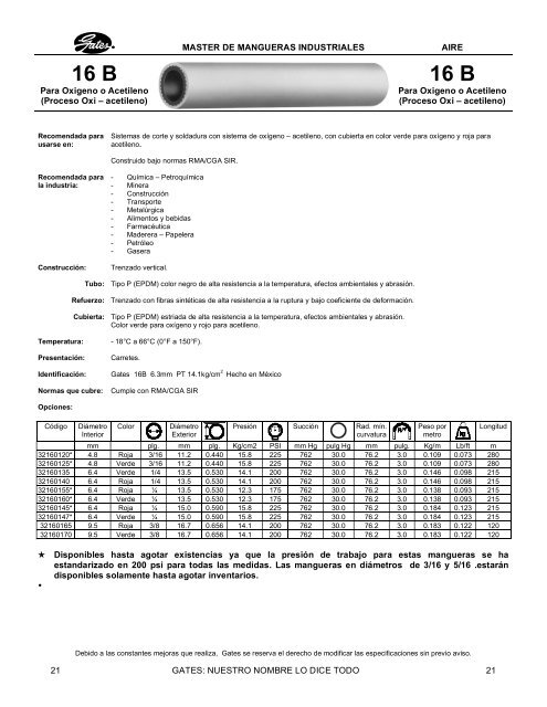 Mangueras para AIRE - LSR Distribuidor