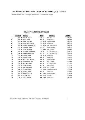 Trofeo Marmitte dei Giganti - Chiavenna - Sportdimontagna.com