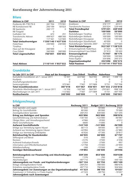 Jahresbericht 2011 (PDF) - Ferien im Baudenkmal