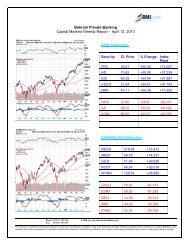 Bahrain Daily - BMI