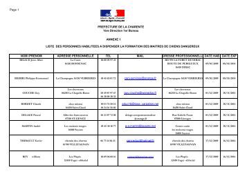 Liste chiens dangereux - Onex Liste chiens dangereux - Onex