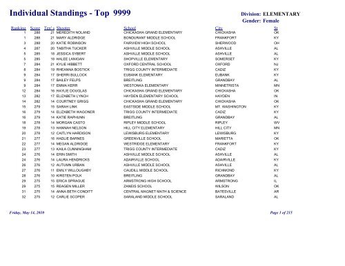 Individual Standings - Top 9999 - Anamosa Community School District