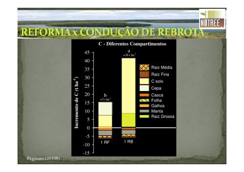 estoques e dinâmica da matéria orgânica em solos ... - Fundagres