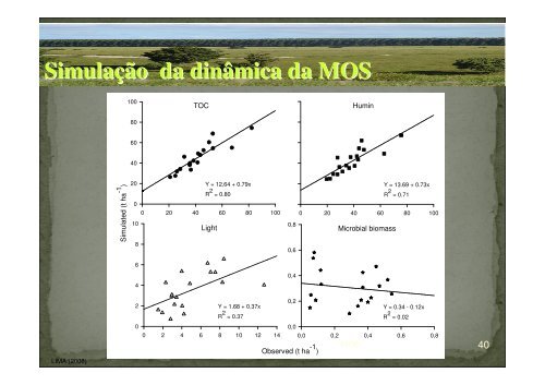 estoques e dinâmica da matéria orgânica em solos ... - Fundagres