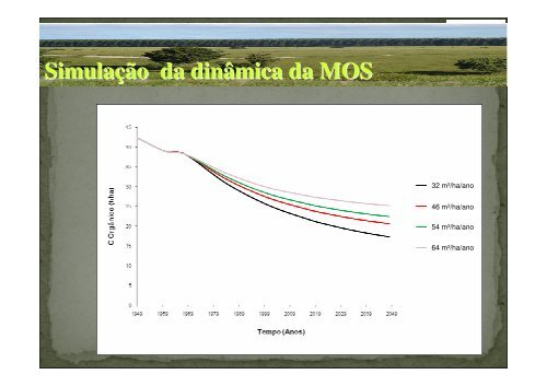 estoques e dinâmica da matéria orgânica em solos ... - Fundagres