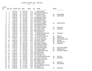 10k all results - Kenosha Running Club