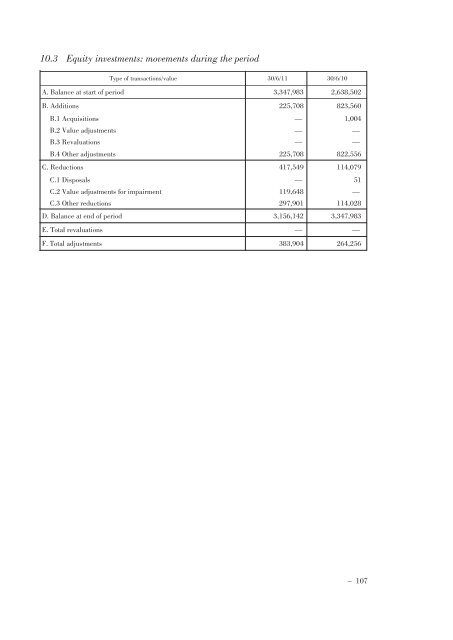 Annual Accounts and Report as at 30 June 2011 Draft - Mediobanca