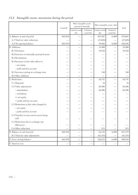 Annual Accounts and Report as at 30 June 2011 Draft - Mediobanca