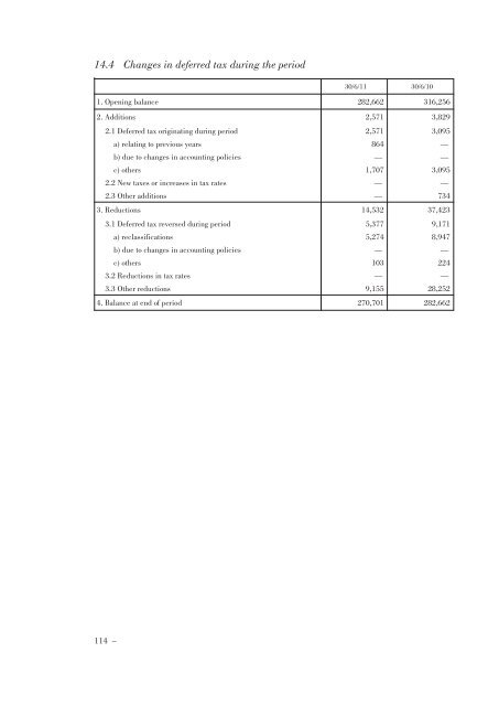 Annual Accounts and Report as at 30 June 2011 Draft - Mediobanca