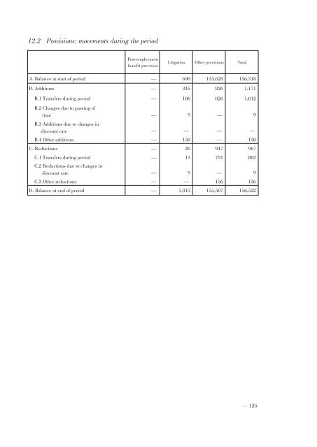 Annual Accounts and Report as at 30 June 2011 Draft - Mediobanca