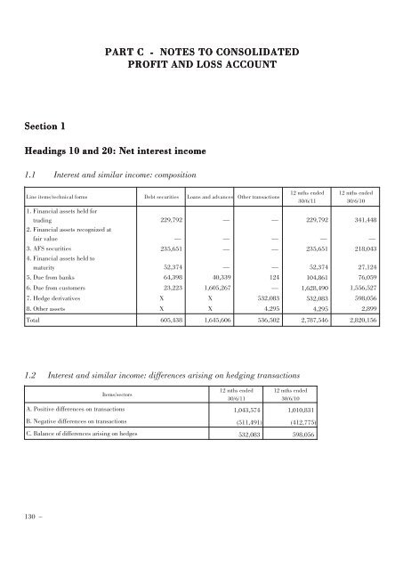 Annual Accounts and Report as at 30 June 2011 Draft - Mediobanca